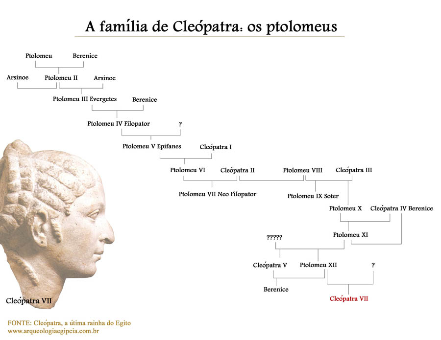 Cleópatra, a última rainha do Egito – Arqueologia Egípcia